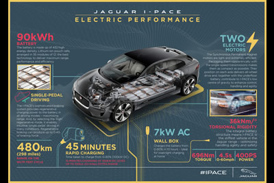 Jaguar I-Pace Electric SUV 